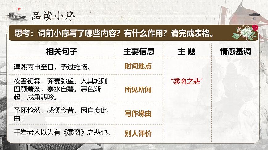 统编版高中语文选择性必修下册《扬州慢》教学课件第7页