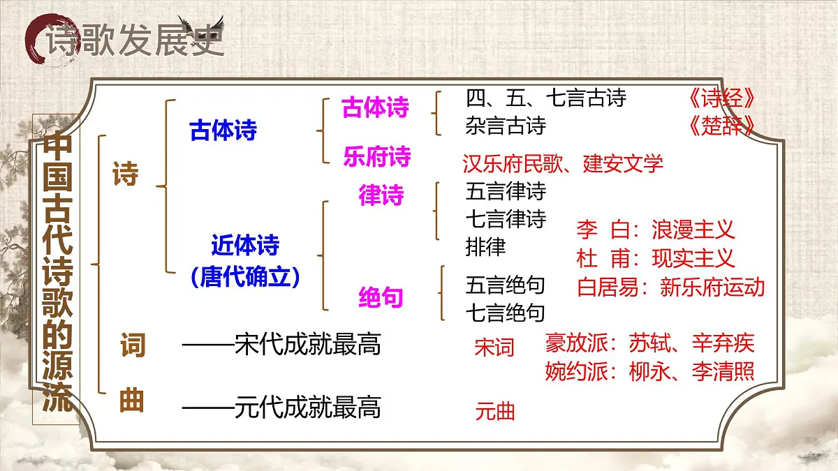统编版高中语文选择性必修下册《蜀道难》课件第7页