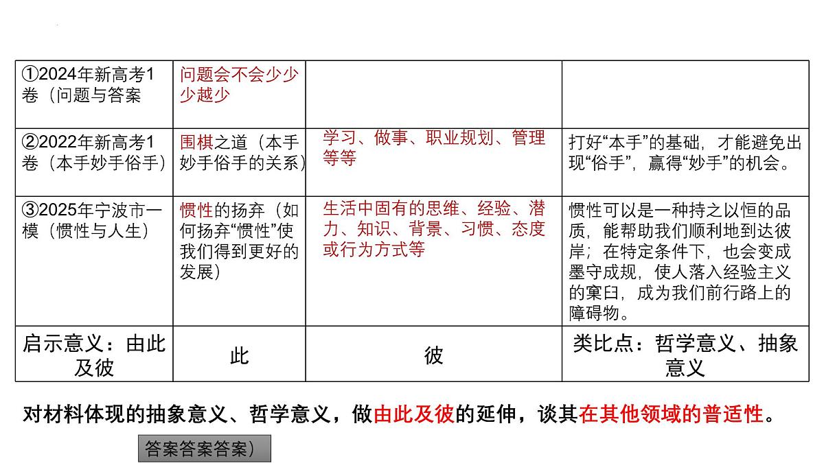 2025届高考语文作文写作复习：用在场意识写好作文结尾段 课件（全国通用）第3页