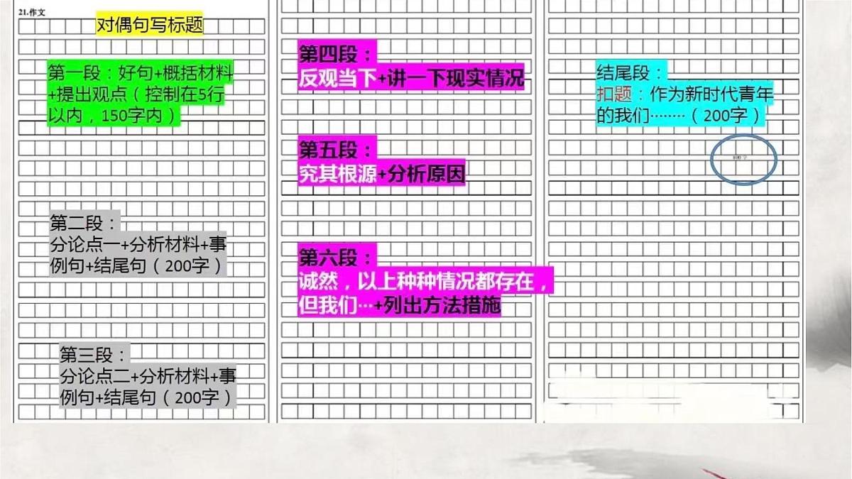 2025届高考语文作文写作指导：串联关键词 写好论点句 课件（全国通用）第2页