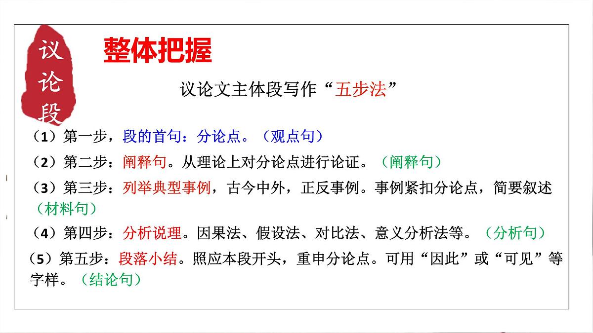 2025届高考语文作文写作指导：串联关键词 写好论点句 课件（全国通用）第3页