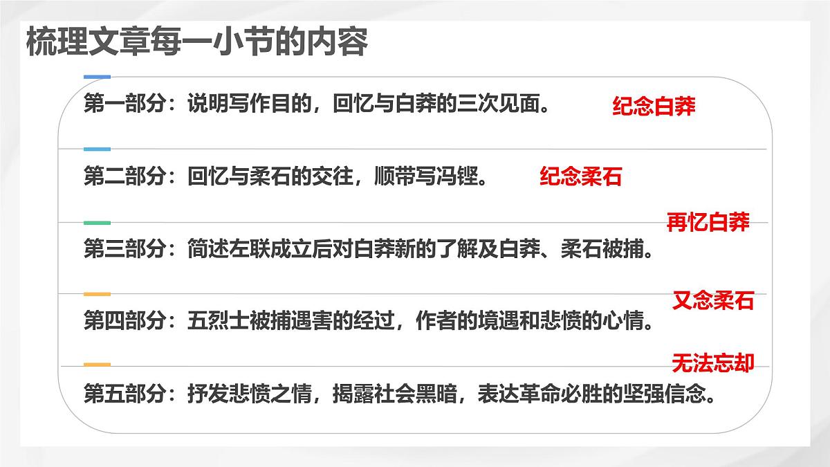 统编版高中语文选择性必修中册《为了忘却的记念》课件第6页