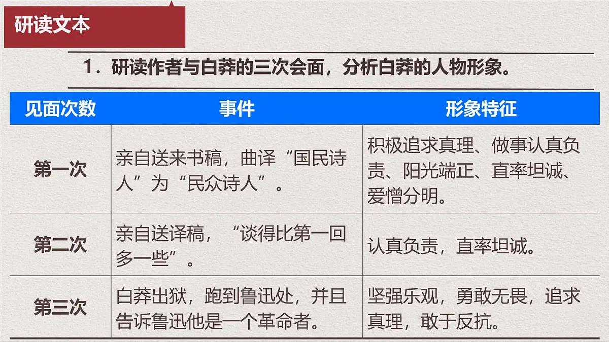 统编版高中语文选择性必修中册《为了忘却的记念》教学课件第8页