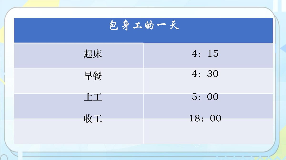 统编版高中语文选择性必修中册《包身工》课件第6页