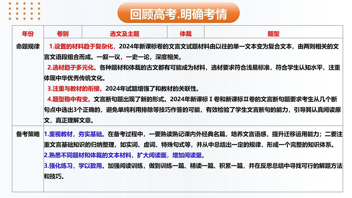 专题四 文言文阅读总复习（课件）-2025年高考语文总复习专题精讲课件（全国通用）第3页