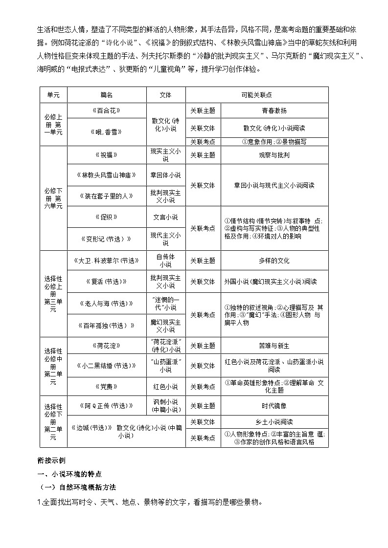 2025年高考语文二轮热点题型归纳与变式演练（新高考通用）专题02小说阅读题型归类（学生版）第2页