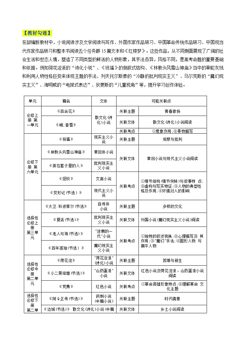 2025年高考语文二轮热点题型归纳与变式演练（新高考通用）专题02小说阅读题型归类（教师版）第2页