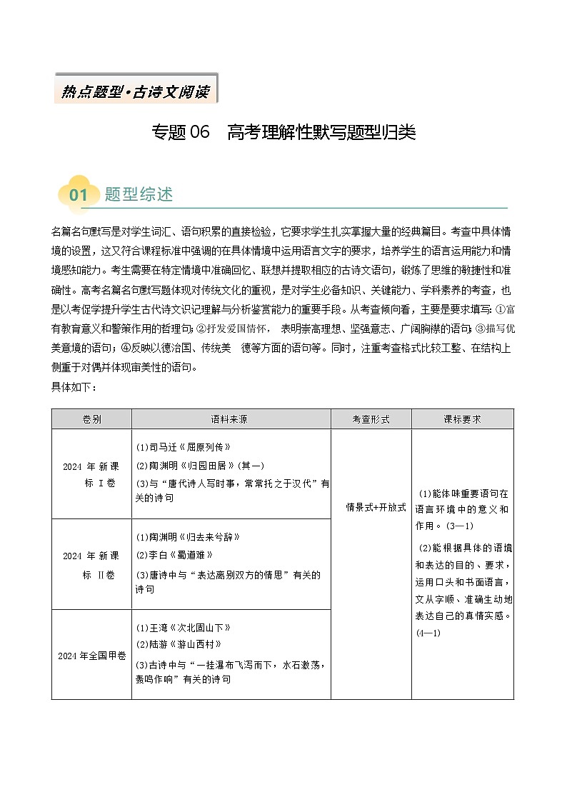 2025年高考语文二轮热点题型归纳与变式演练（新高考通用）专题06高考理解性默写题型归类（学生版）第1页