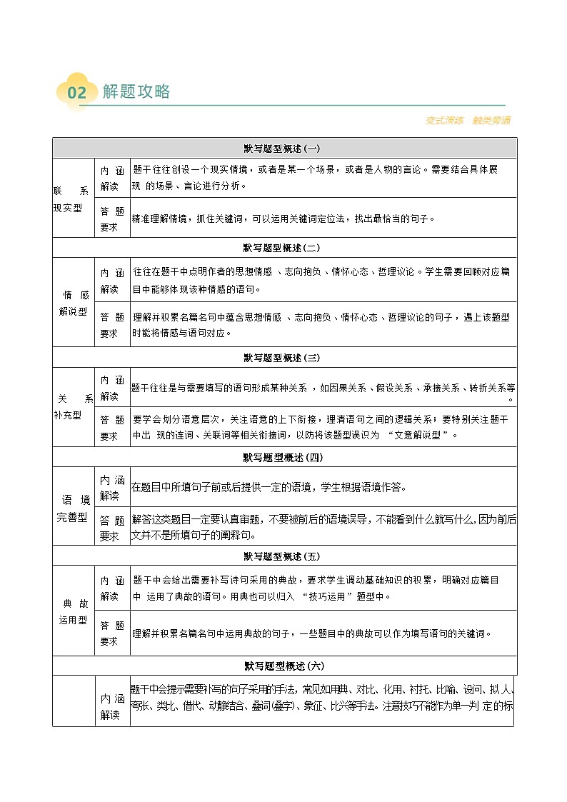 2025年高考语文二轮热点题型归纳与变式演练（新高考通用）专题06高考理解性默写题型归类（学生版）第2页