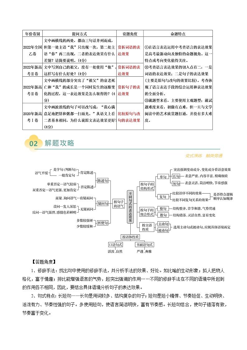 2025年高考语文二轮热点题型归纳与变式演练（新高考通用）专题10表达效果类语用题型分类（学生版）第2页