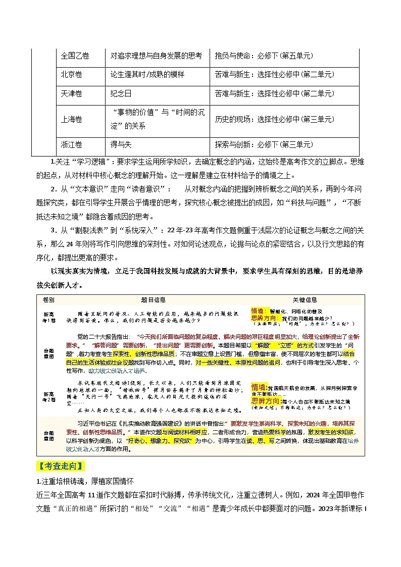 2025年高考语文二轮热点题型归纳与变式演练（新高考通用）专题13写作类题型分类（学生版）第3页