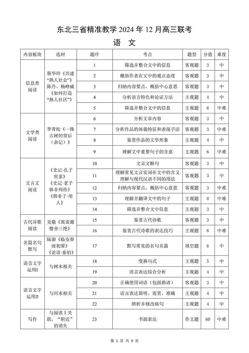 东北三省精准教学2024年12月高三联考 语文 答案（详解版）第1页