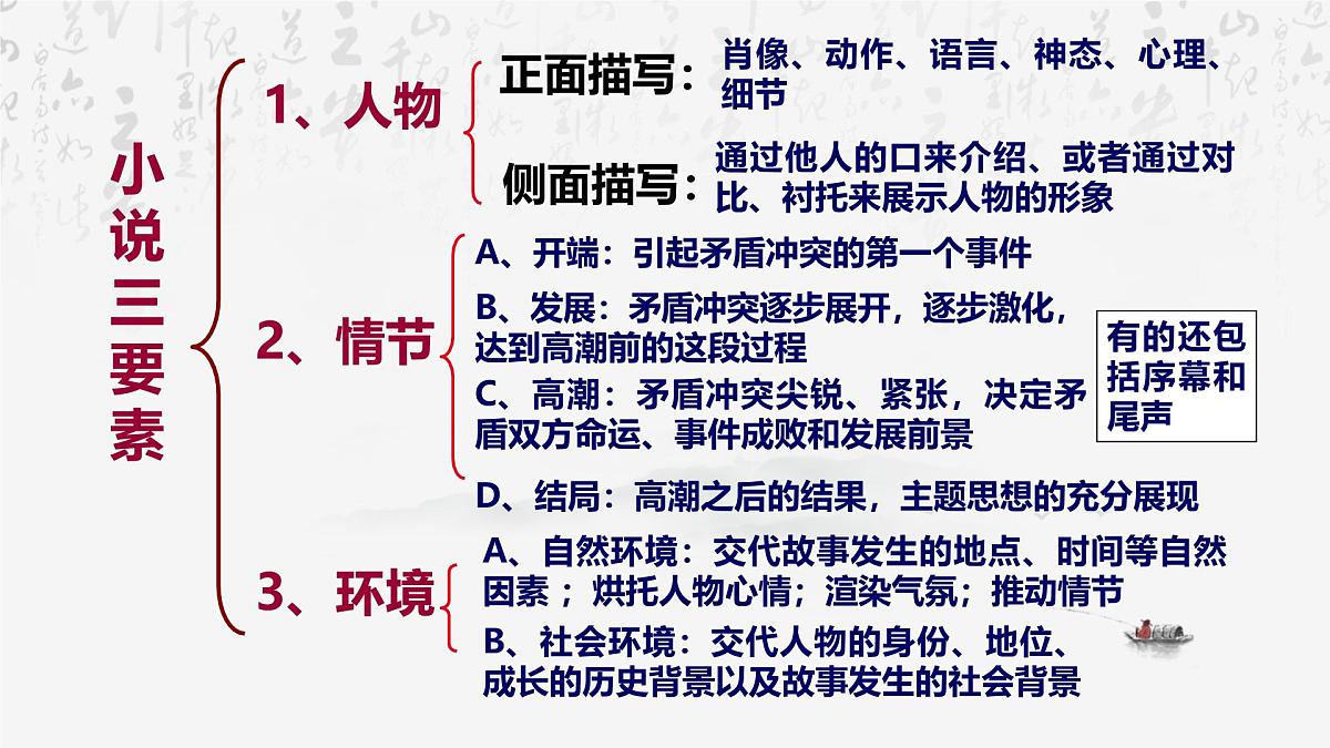 2025年高考语文专题复习：小说阅读 课件第4页