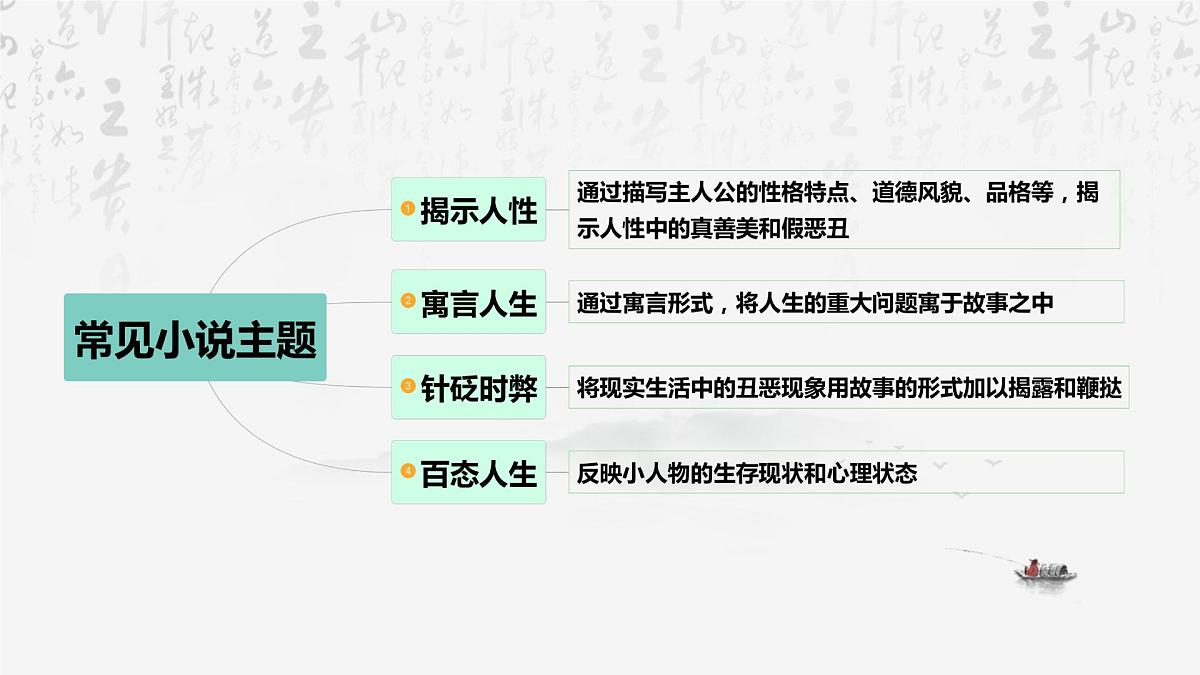 2025年高考语文专题复习：小说阅读 课件第6页