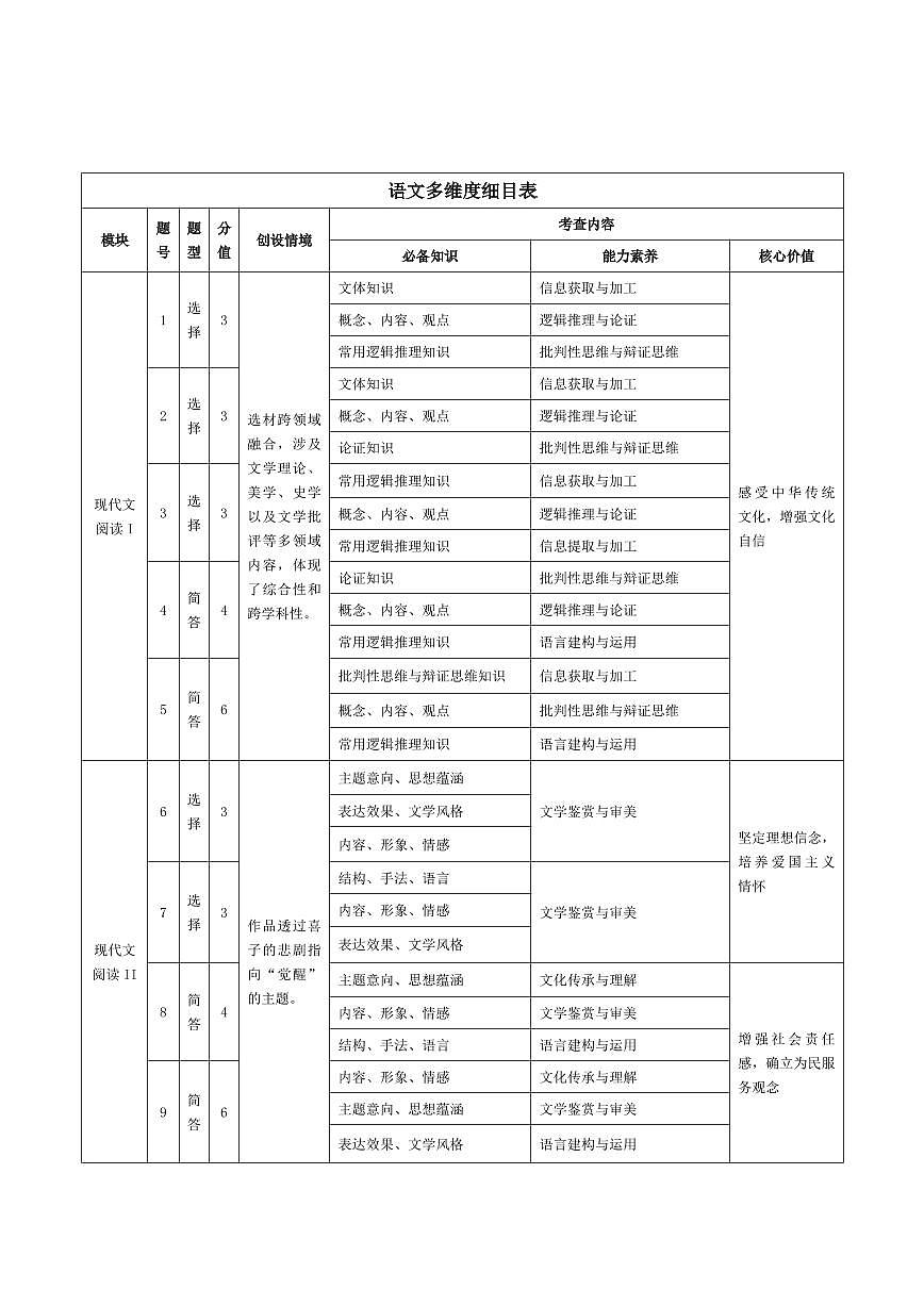 语文-皖豫名校联盟2024—2025学年高三4月份检测命题报告第2页