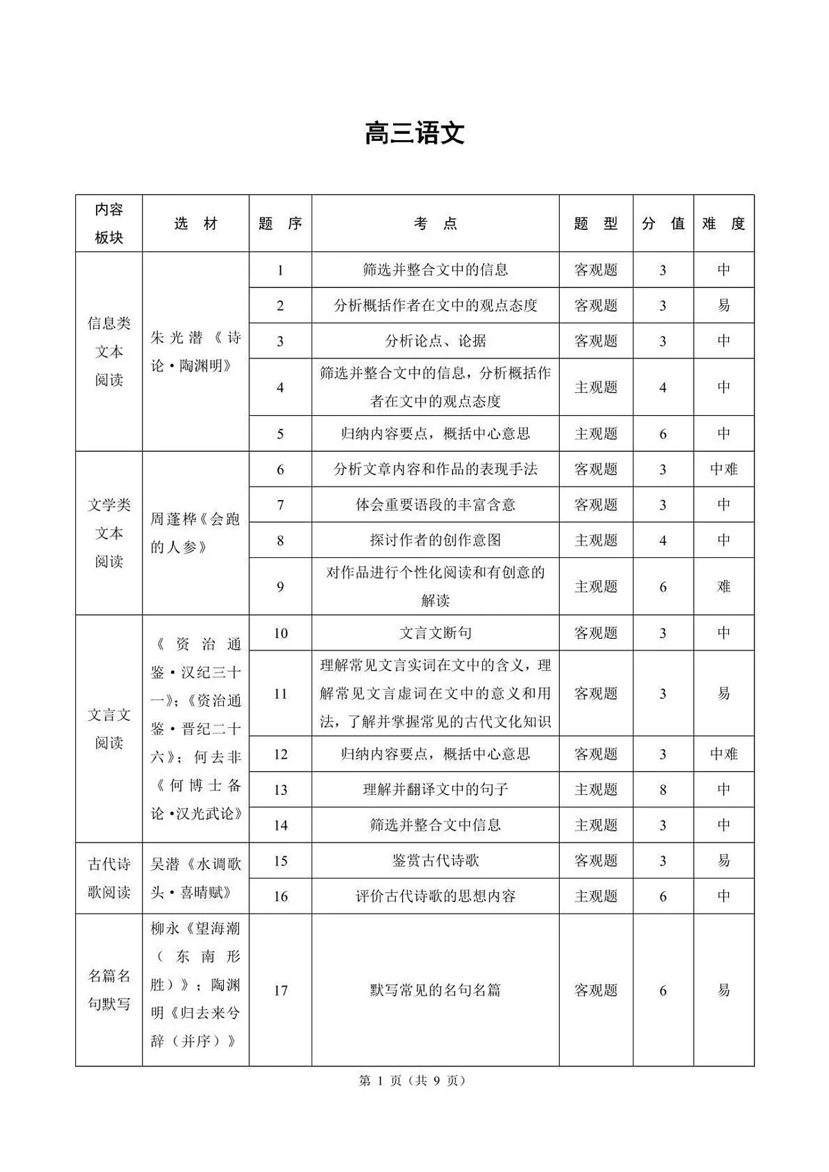 语文答案第1页