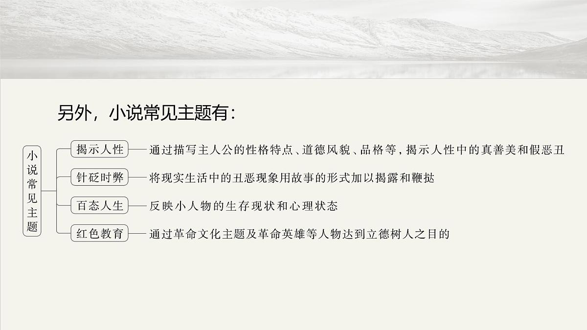 语文高考专题复习课件：小说文体知识第5页