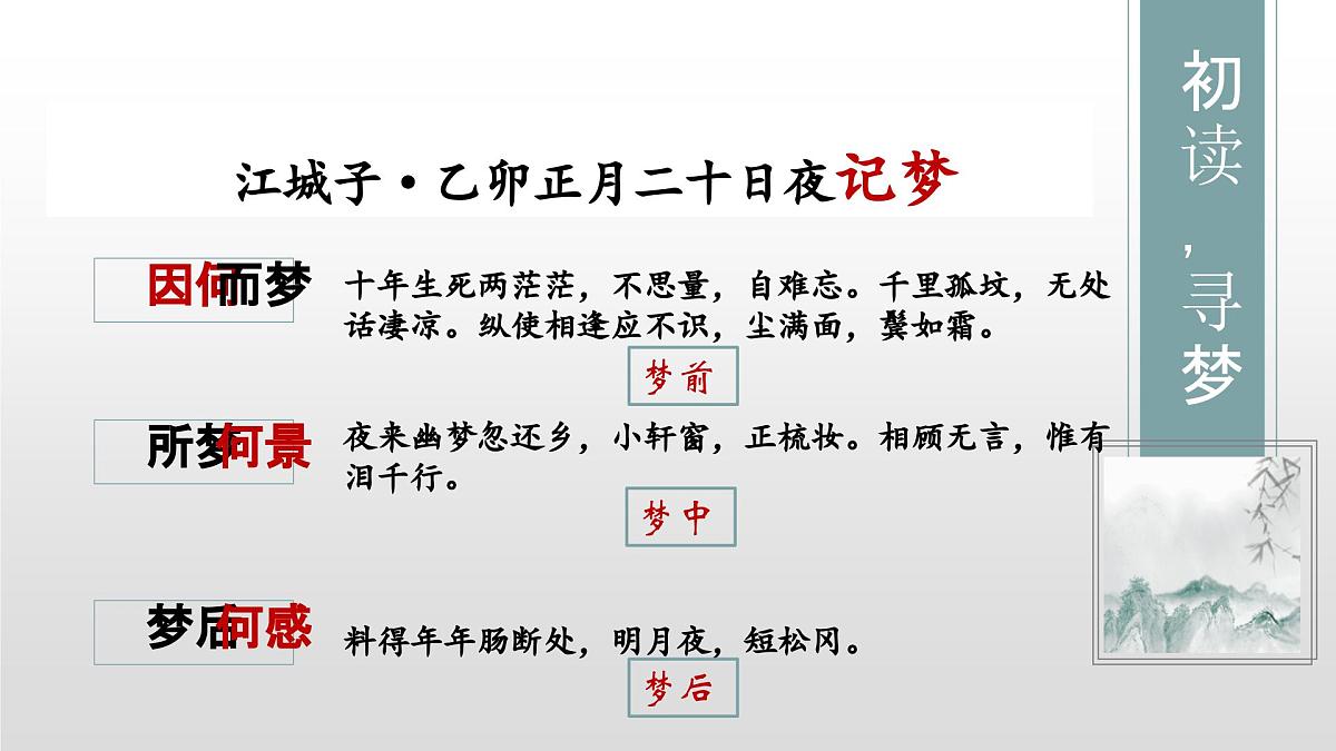 《江城子 乙卯正月二十日夜记梦》课件 课件 部编版高中语文选择性必修上册第6页