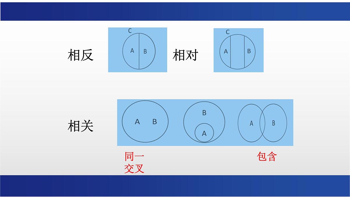 《思辨核心概念，写深思辨作文》课件 2025届高中语文高考一轮复习第5页
