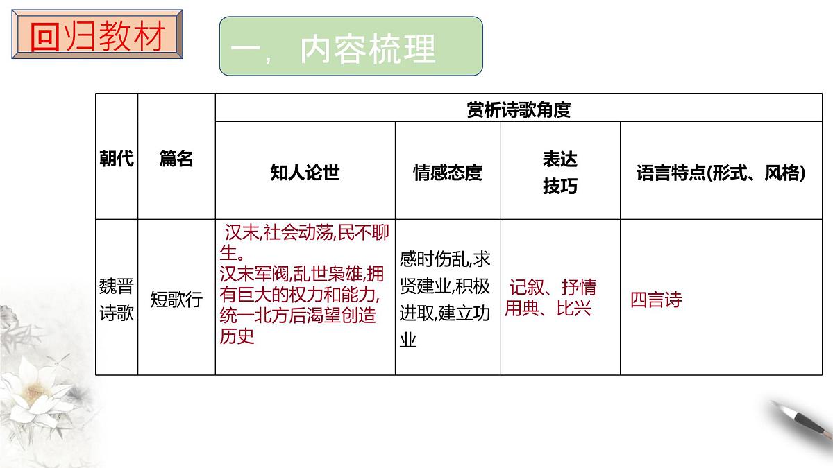 高一语文（统编版必修上册）精品课件 第三单元 单元学习任务第5页
