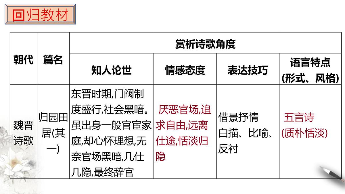高一语文（统编版必修上册）精品课件 第三单元 单元学习任务第6页