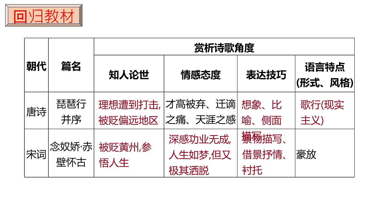 高一语文（统编版必修上册）精品课件 第三单元 单元学习任务第8页