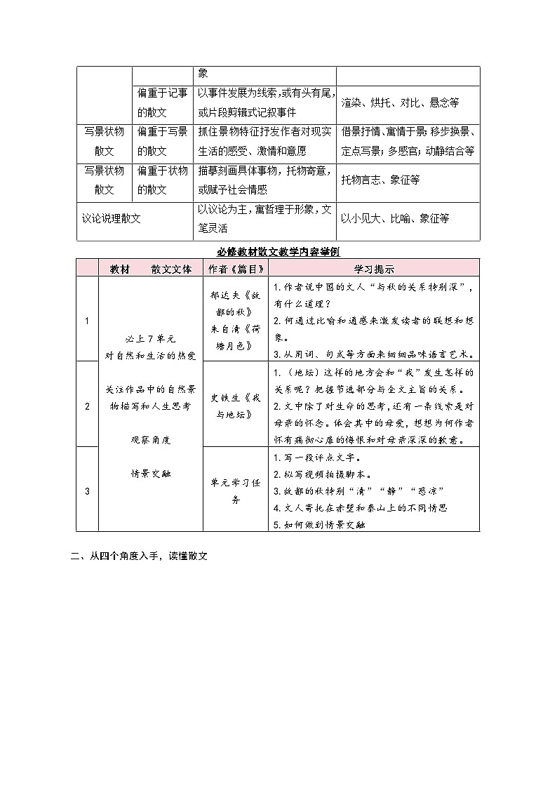 2025年高考语文（新高考专用）抢分秘籍高考散文阅读解题秘籍（学生版）第2页