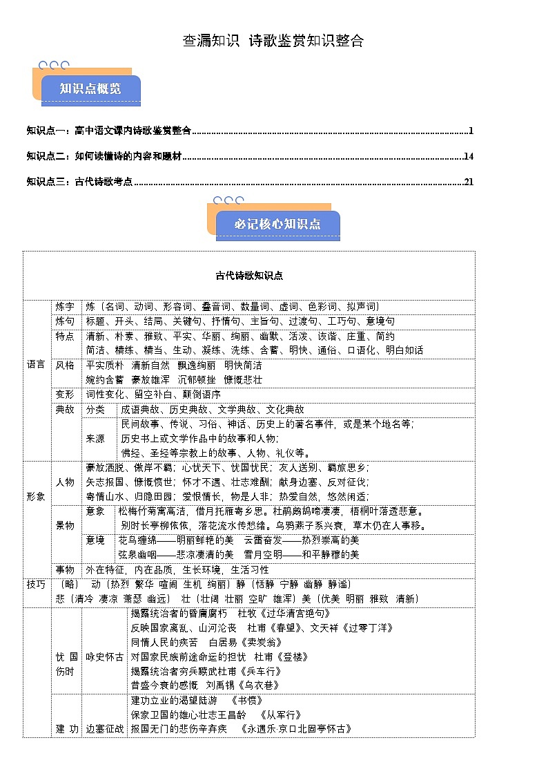 2025年高考语文（新高考专用）查漏知识诗歌鉴赏知识整合练习第1页