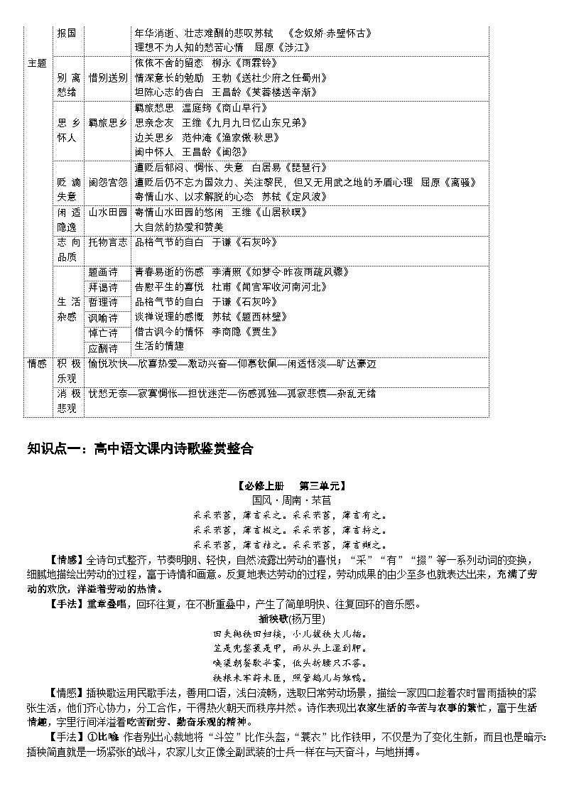 2025年高考语文（新高考专用）查漏知识诗歌鉴赏知识整合练习第2页
