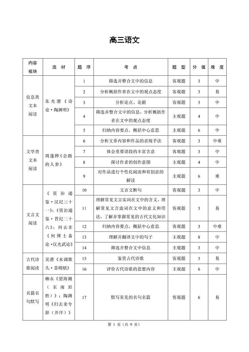 【语文答案解析】东北三省精准教学联盟2025届高三4月联考（黑吉辽卷-理想树联考）第1页