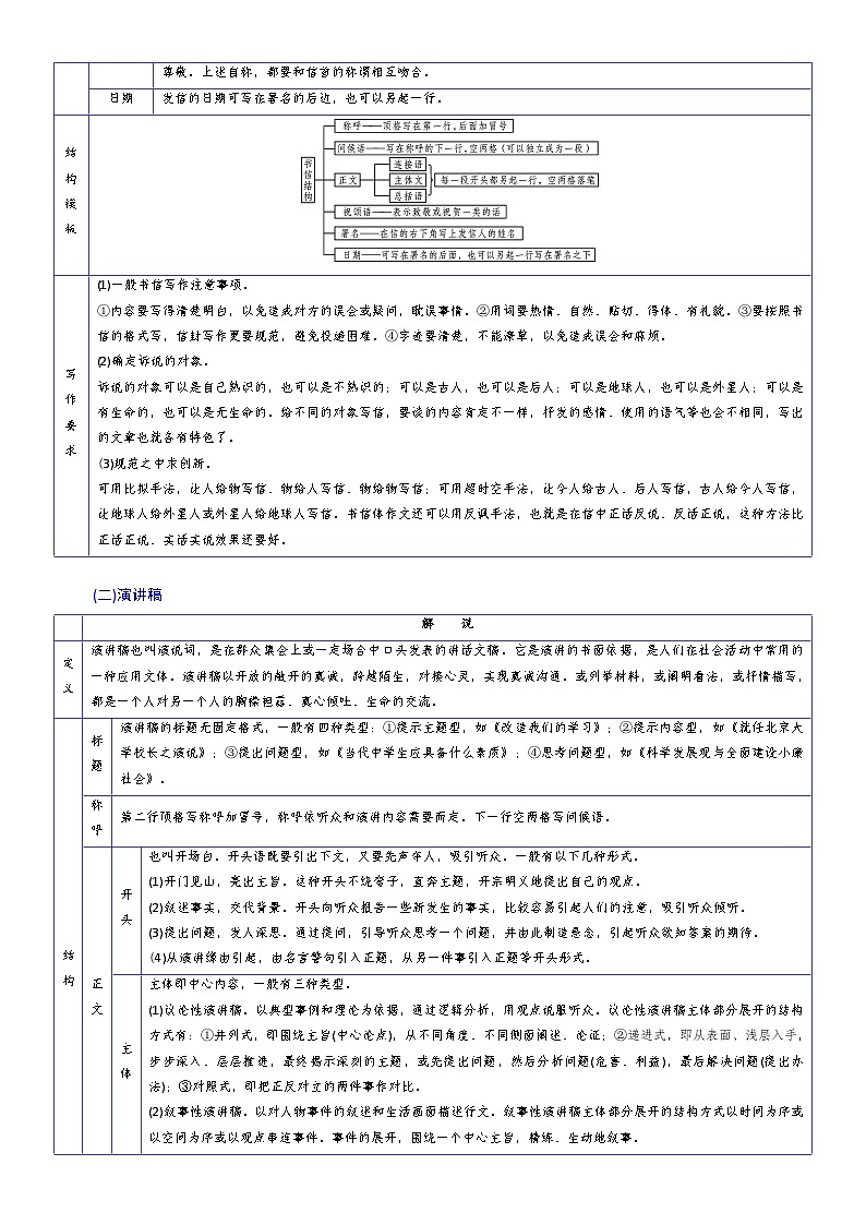 2025年高考语文（新高考专用）抢分秘籍情境交际型作文解题秘籍（教师版）第2页
