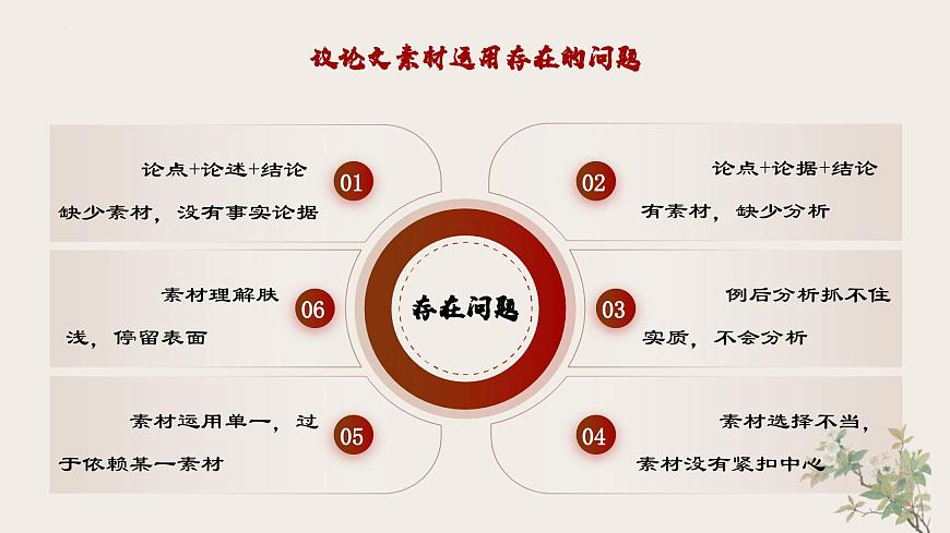 高考语文专题复习课件：议论文一材多用写作指导第7页