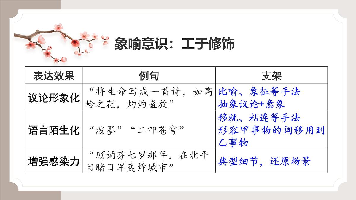 《论述文写作指导》课件 高考语文专题复习第6页