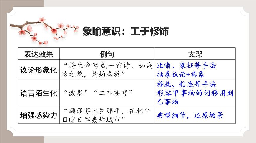 《论述文写作指导》课件 高考语文专题复习第6页