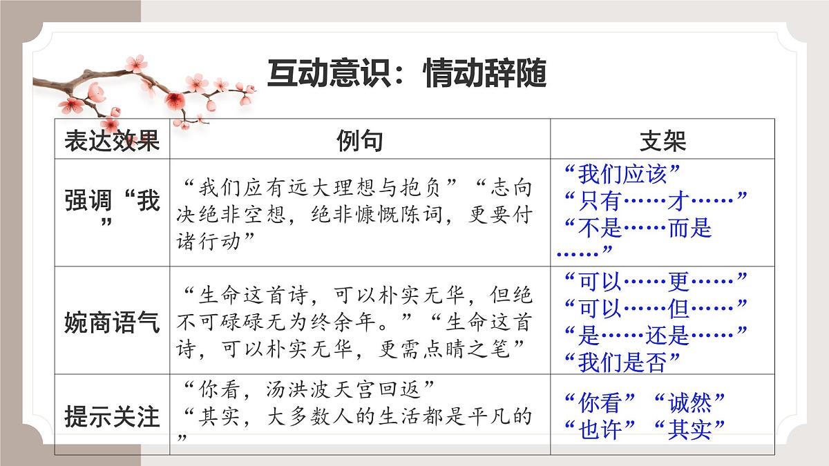 《论述文写作指导》课件 高考语文专题复习第8页