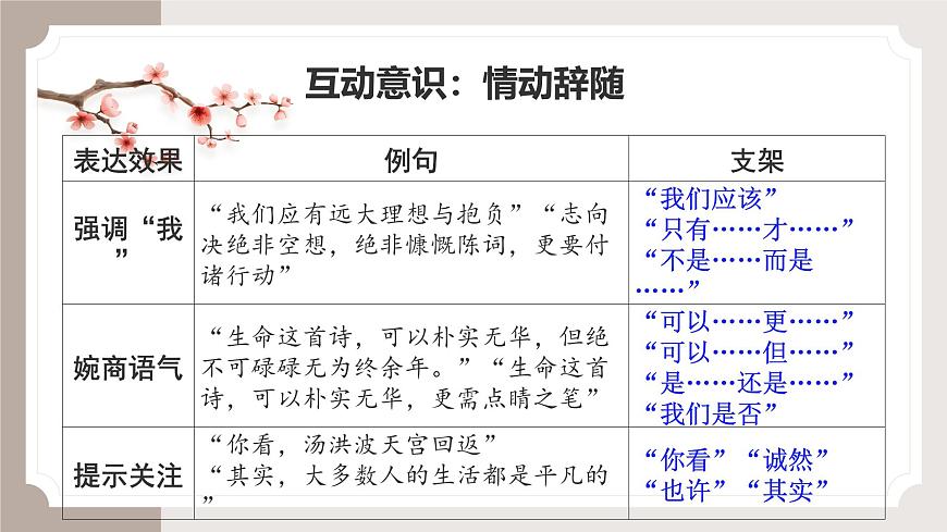 《论述文写作指导》课件 高考语文专题复习第8页