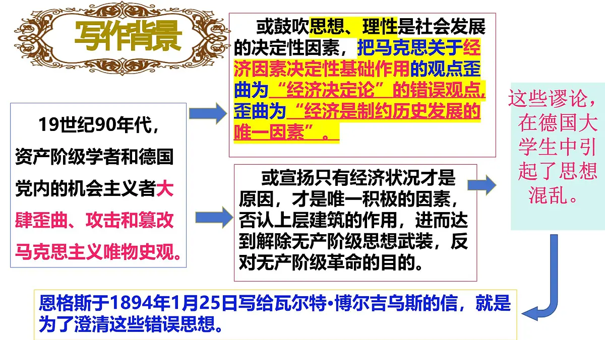 高中语文统编版选择性必修中册1《社会历史的决定性基础》课件第5页