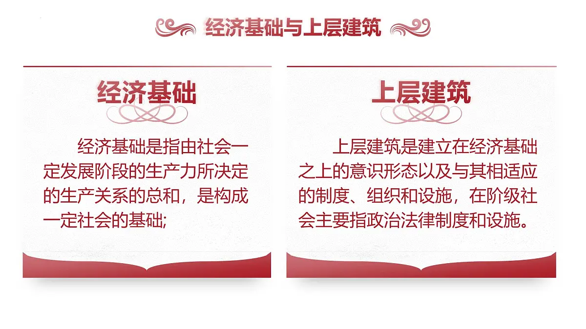 高中语文统编版选择性必修中册1《社会历史的决定性基础》课件第8页