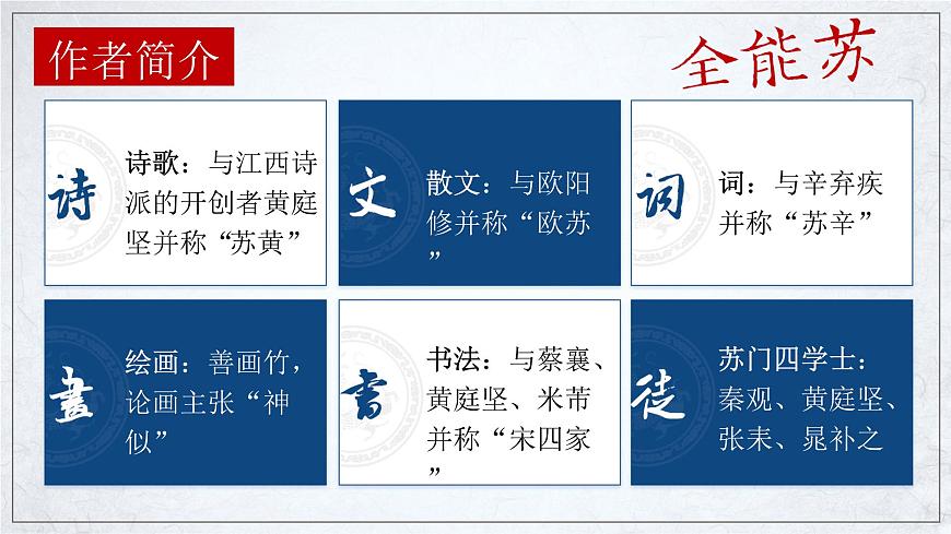 高中语文统编版选择性必修下册第12课《石钟山记》课件第6页