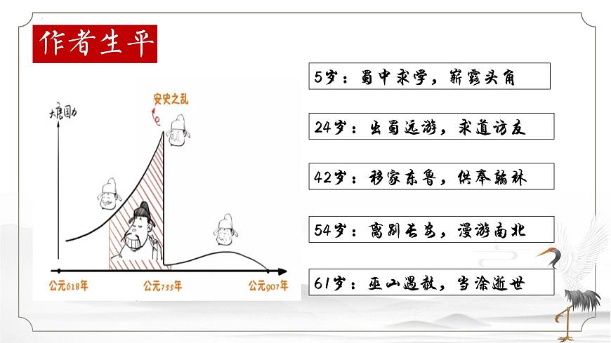 高中语文统编版选择性必修下册第3-1课《蜀道难》课件第6页