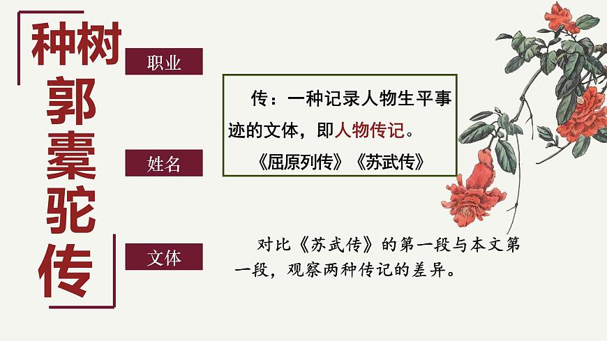 高中语文统编版选择性必修下册11-1《种树郭橐驼传》大单元同步课件第4页
