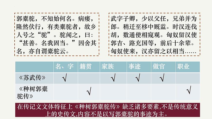 高中语文统编版选择性必修下册11-1《种树郭橐驼传》大单元同步课件第5页