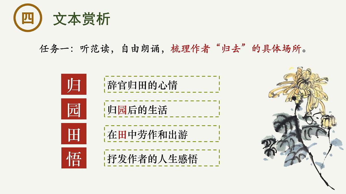 高中语文统编版选择性必修下册10-2《归去来兮辞（并序）》大单元同步课件第7页