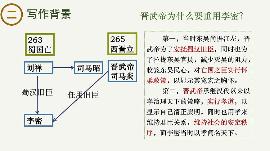 高中语文统编版选择性必修下册9-1《陈情表》大单元同步课件第4页