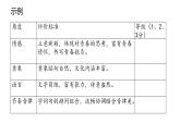 第一單元研習任務 學寫詩歌，抒寫青春-2024-2025學年高一語文大單元教學公開課精品講堂（統(tǒng)編版必修上冊）課件PPT