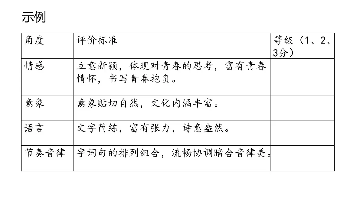 第一单元研习任务 学写诗歌，抒写青春-2024-2025学年高一语文大单元教学公开课精品讲堂（统编版必修上册）课件PPT第5页