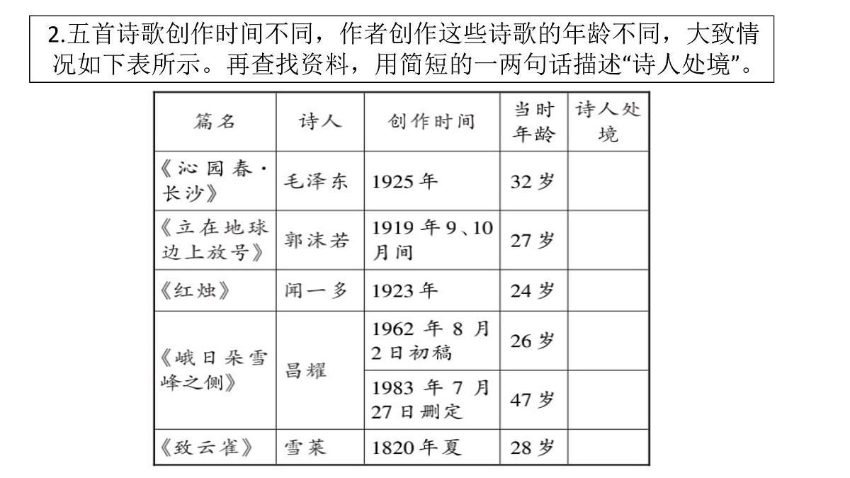 品诗意青春，逐青春本色——《沁园春·长沙》等五诗联读教学设计-2023-2024学年高一语文大单元教学公开课精品讲堂（统编版必修上册）课件PPT第5页