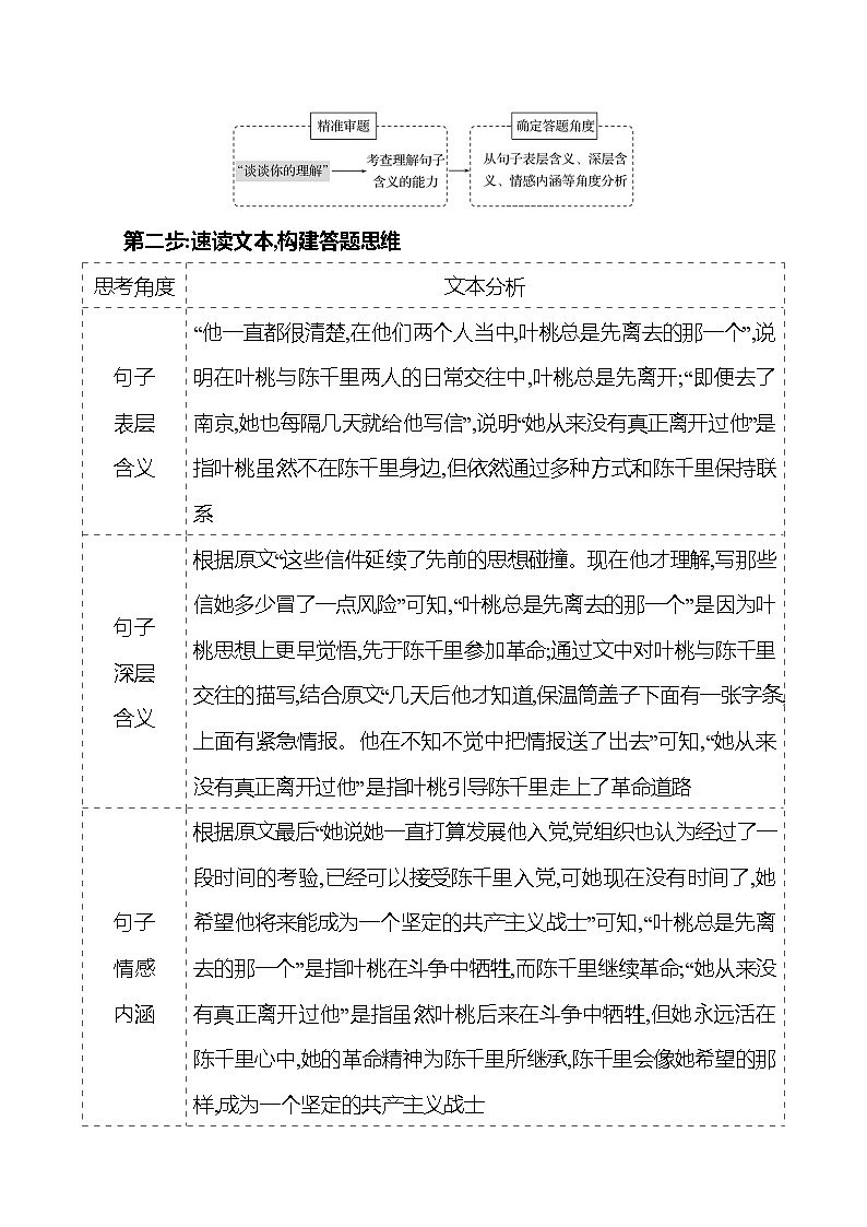 2025版高考语文热点题型与考点专练第二部分 关键点3 理解赏析语言试题（Word版附答案）第2页