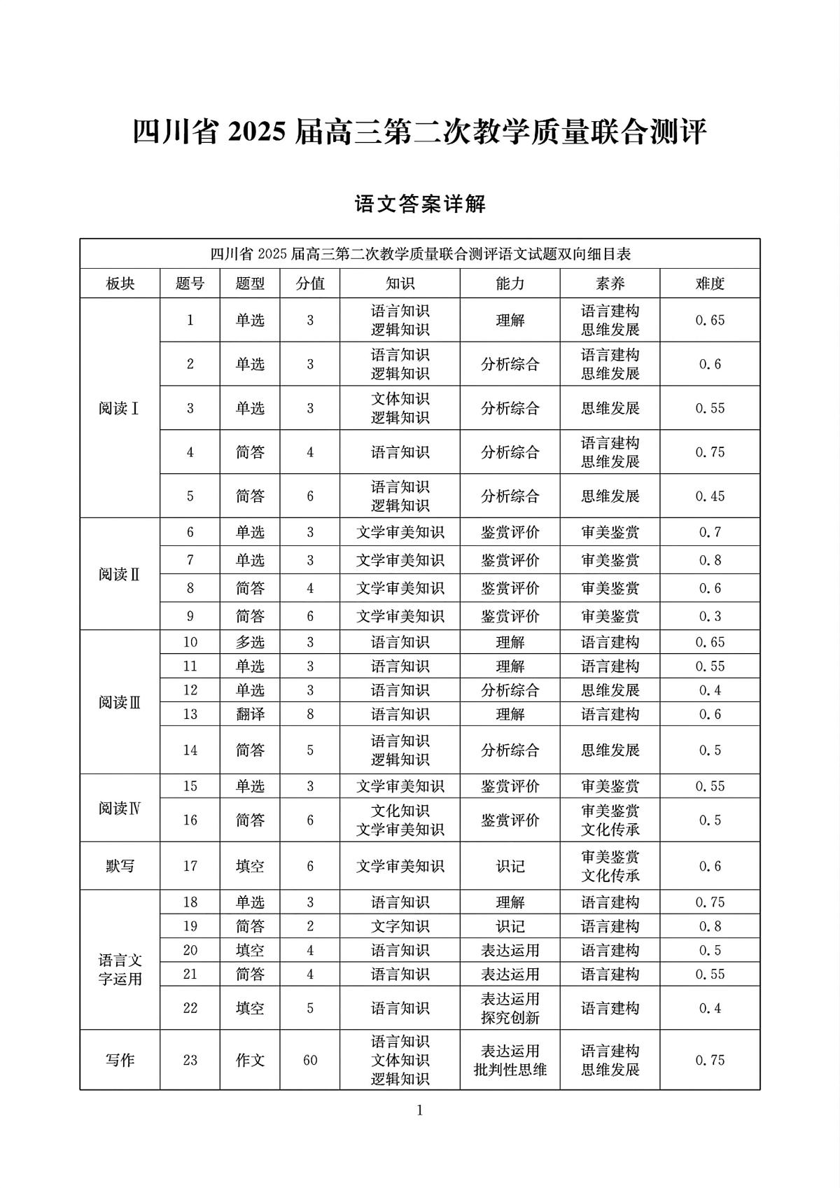 语文答案第1页