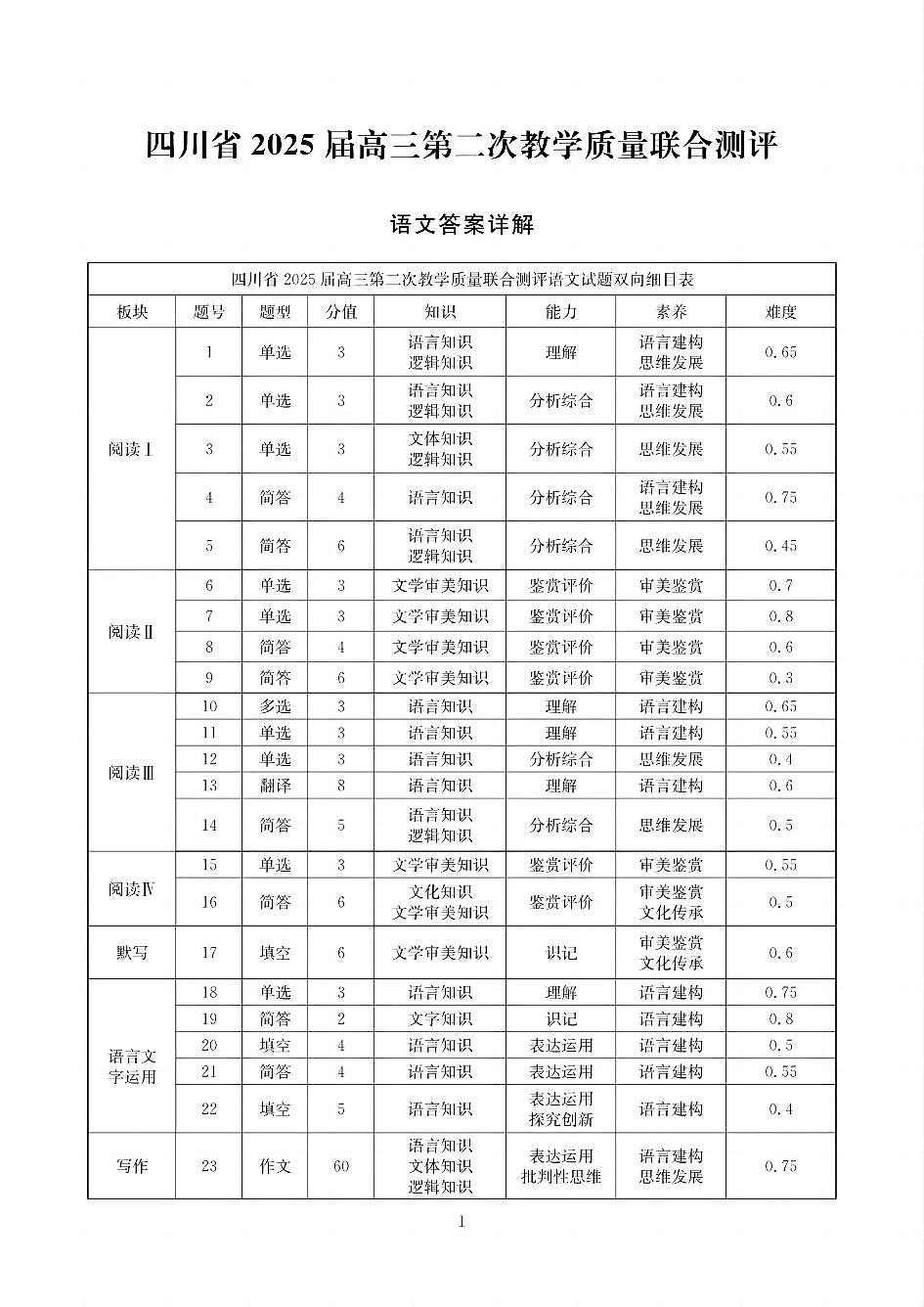 四川省（科大讯飞大数据）2025届高三第二次教学质量联合测评语文答案第1页